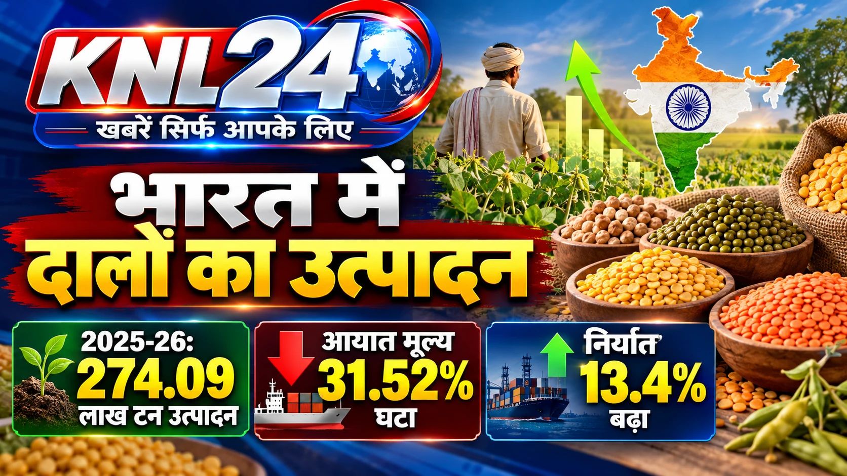 भारत में दालों का उत्पादन बढ़ा, आयात 31% घटा; जानिए कैसे बदल रही है खेती की तस्वीर